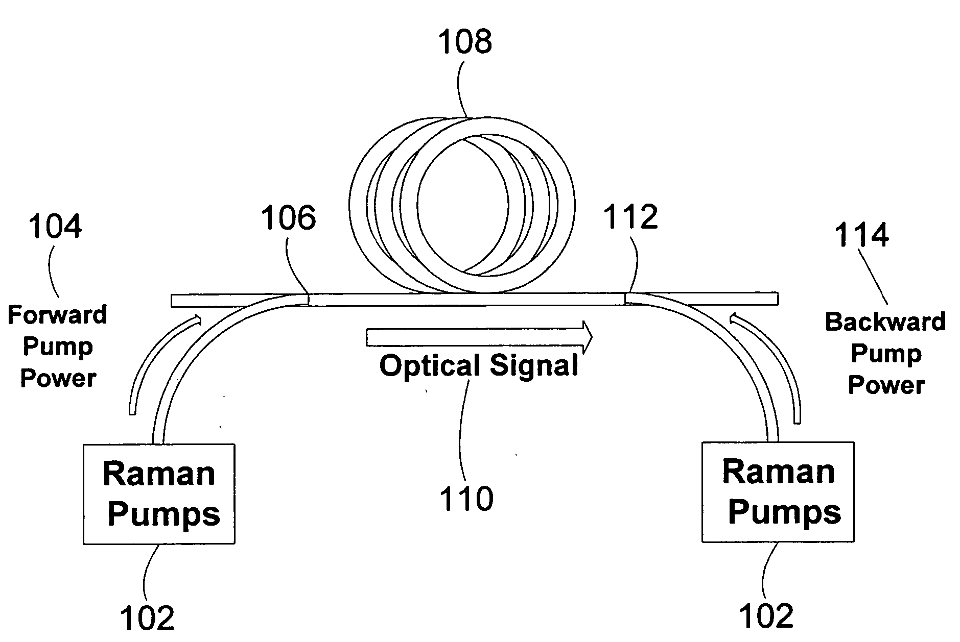 Method and system for improved eye protection safety of distributed Raman amplifiers