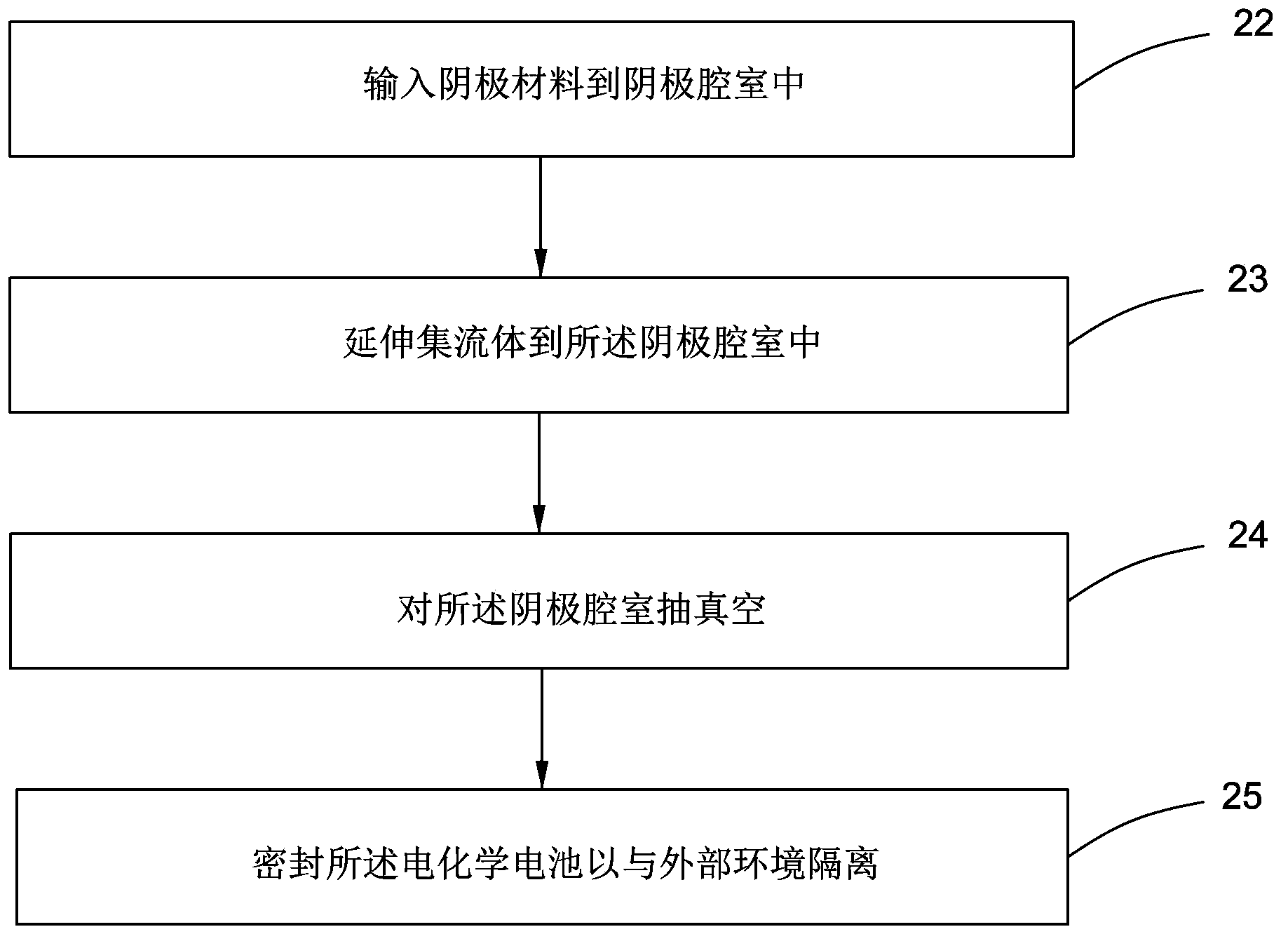 Method for manufacturing electrochemical battery