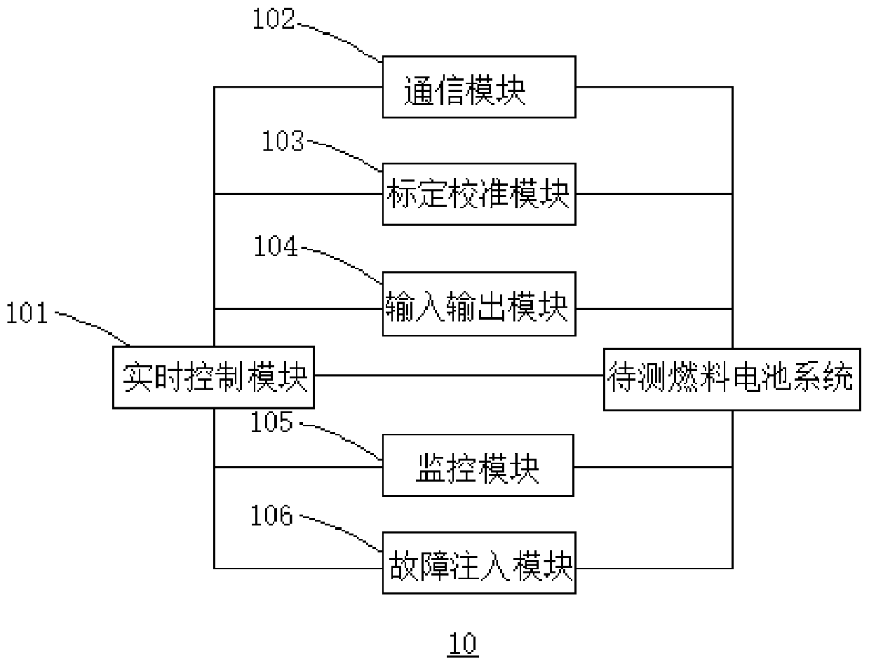 Fuel cell test system and method