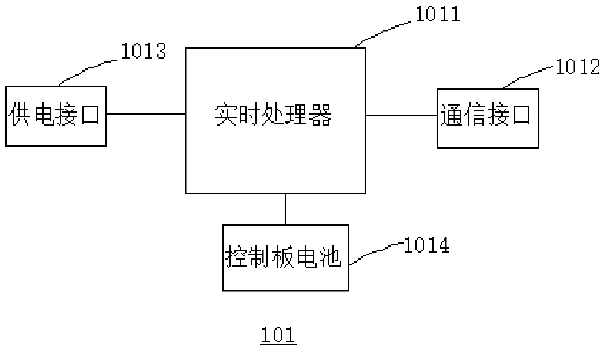 Fuel cell test system and method