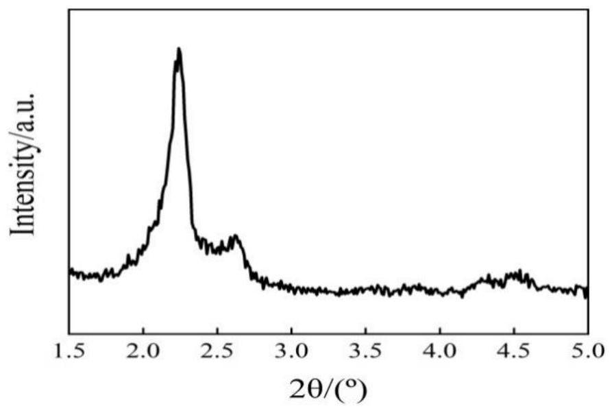 Pd/Ce-F/MCM-48 catalyst as well as preparation method and application thereof