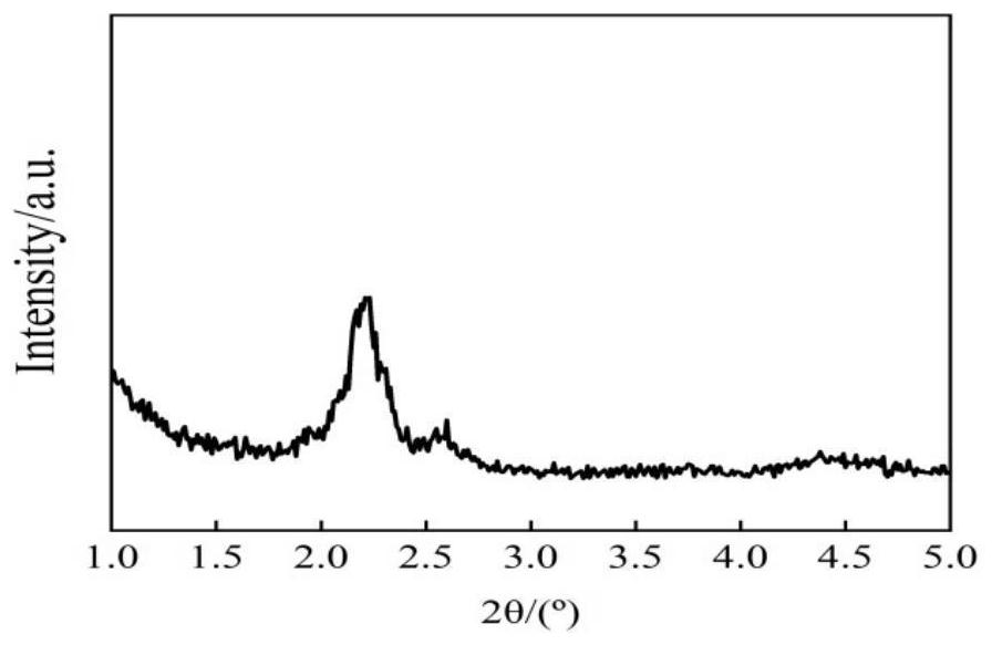 Pd/Ce-F/MCM-48 catalyst as well as preparation method and application thereof