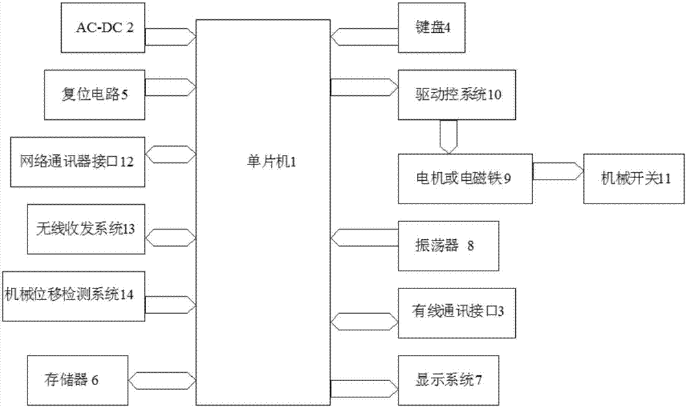 Intelligent electrical appliance management system and method capable of coding automatically by using single-chip microcomputer