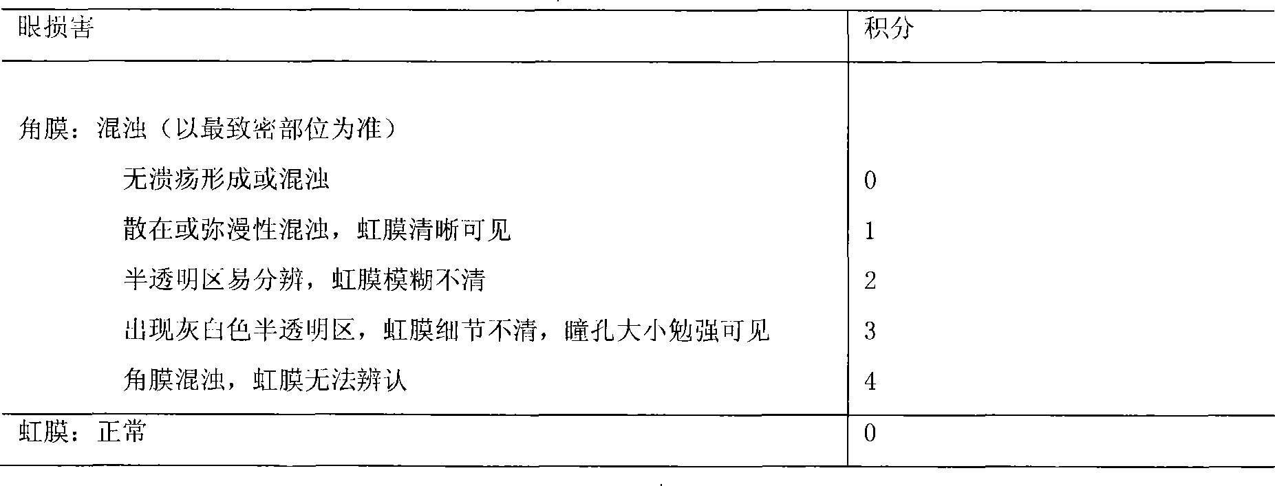 Gel composition for eyes and preparation method thereof