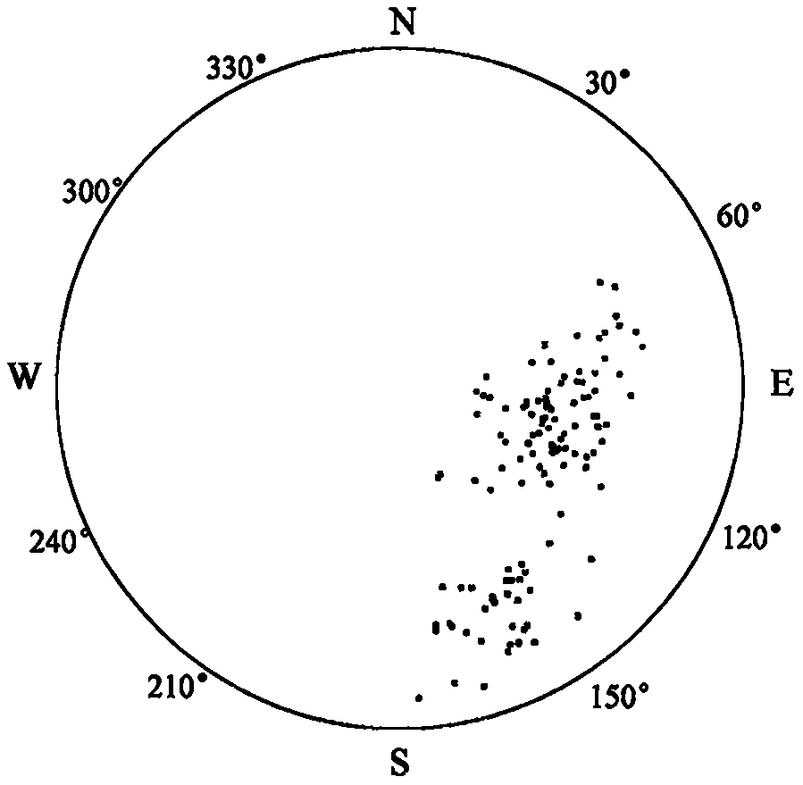 Q anisotropy solving method based on laser scanning, RQD and RQDt anisotropy