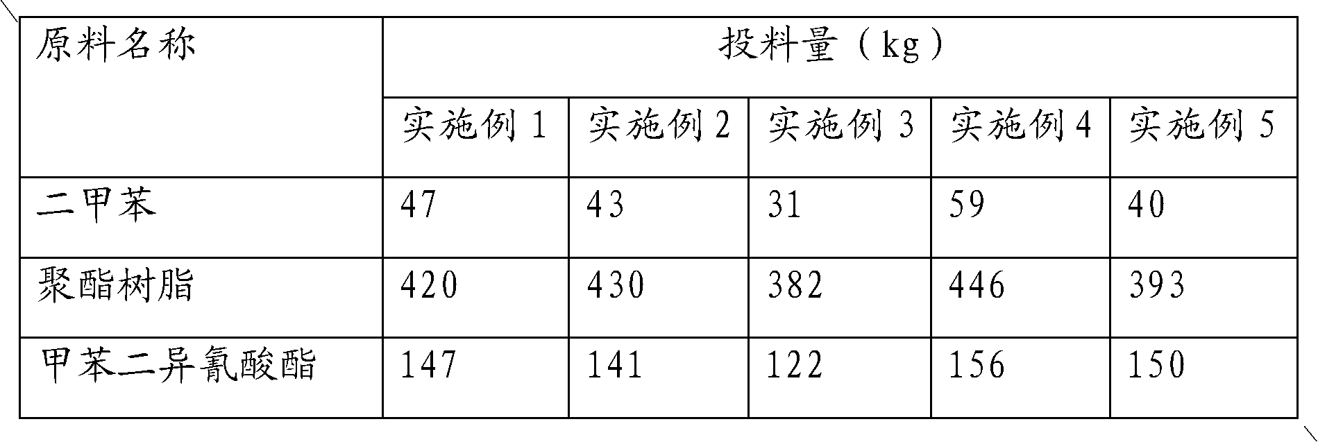 Modified polyurethane elastic curing agent and preparation method thereof