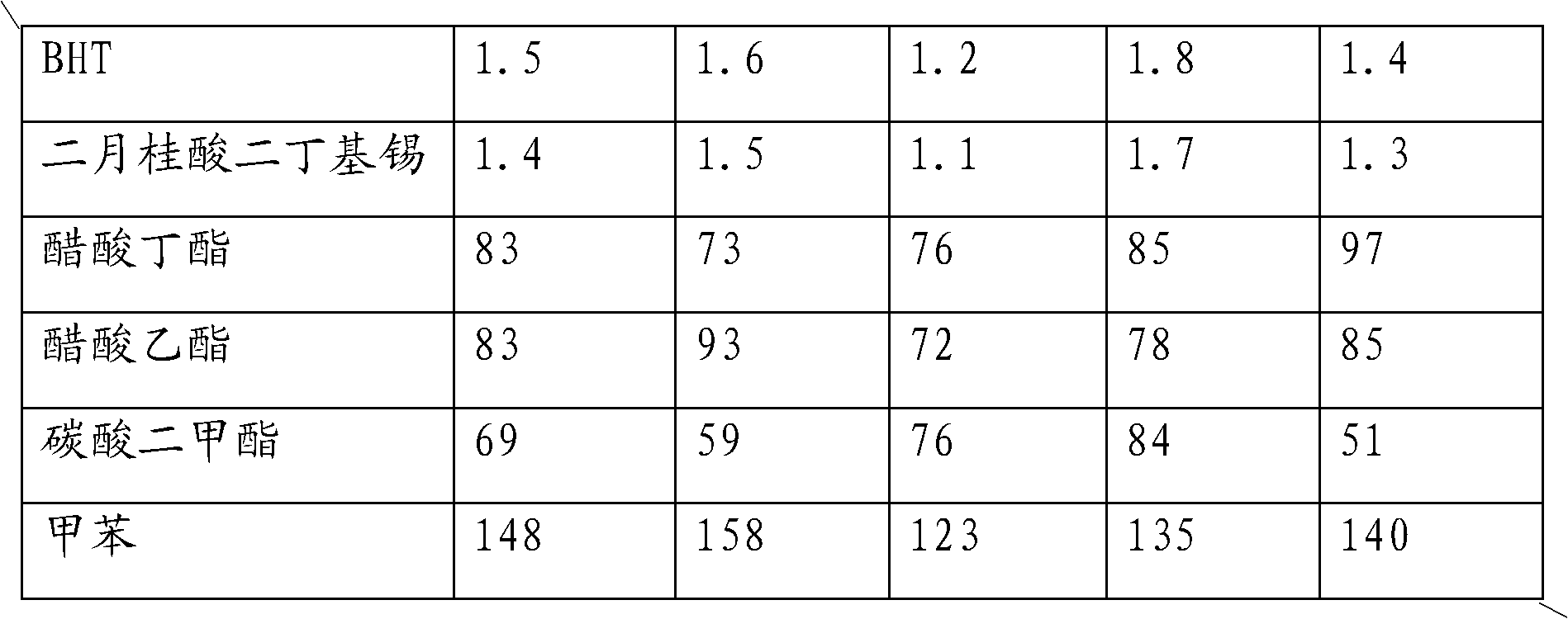 Modified polyurethane elastic curing agent and preparation method thereof