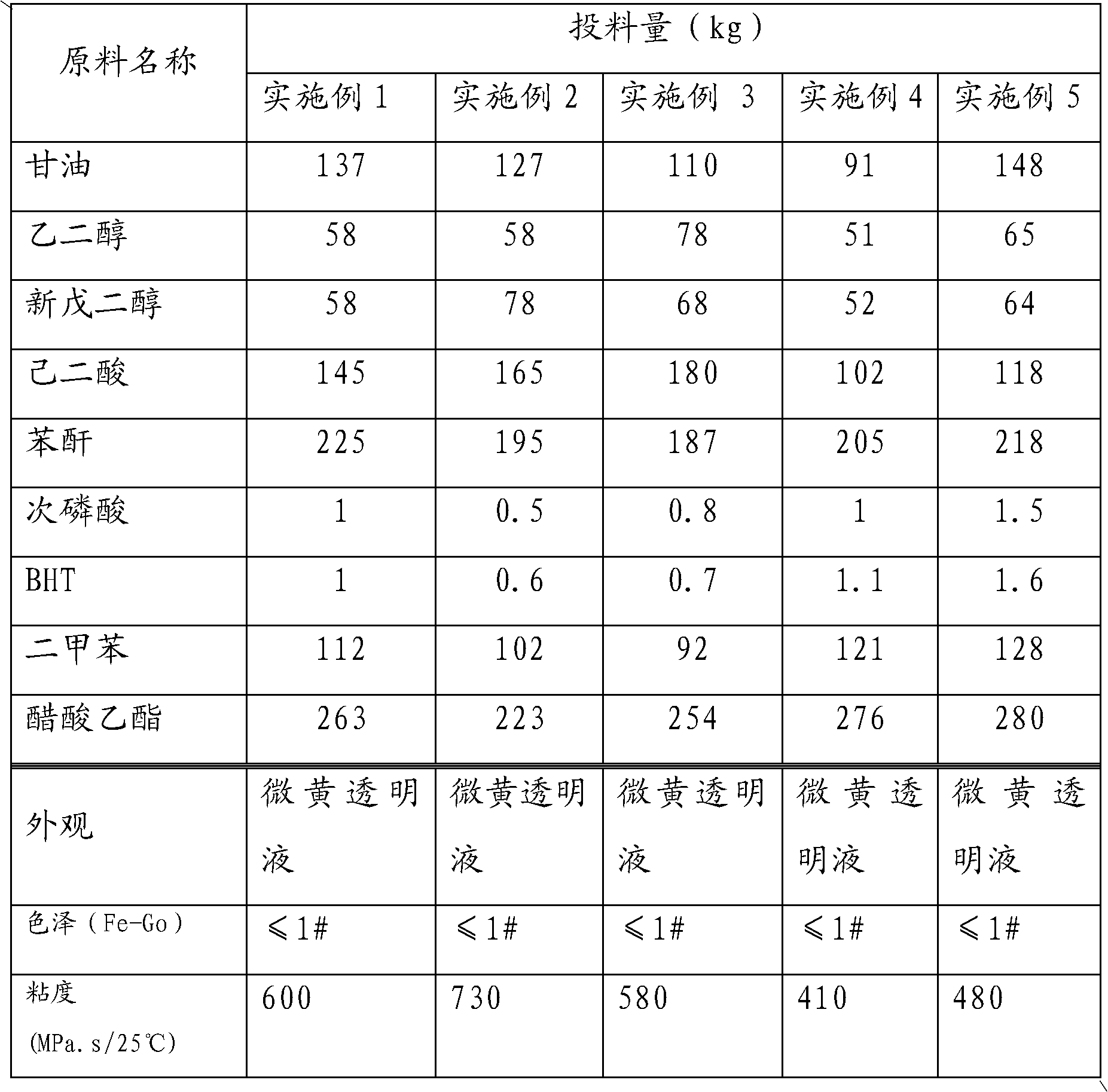 Modified polyurethane elastic curing agent and preparation method thereof