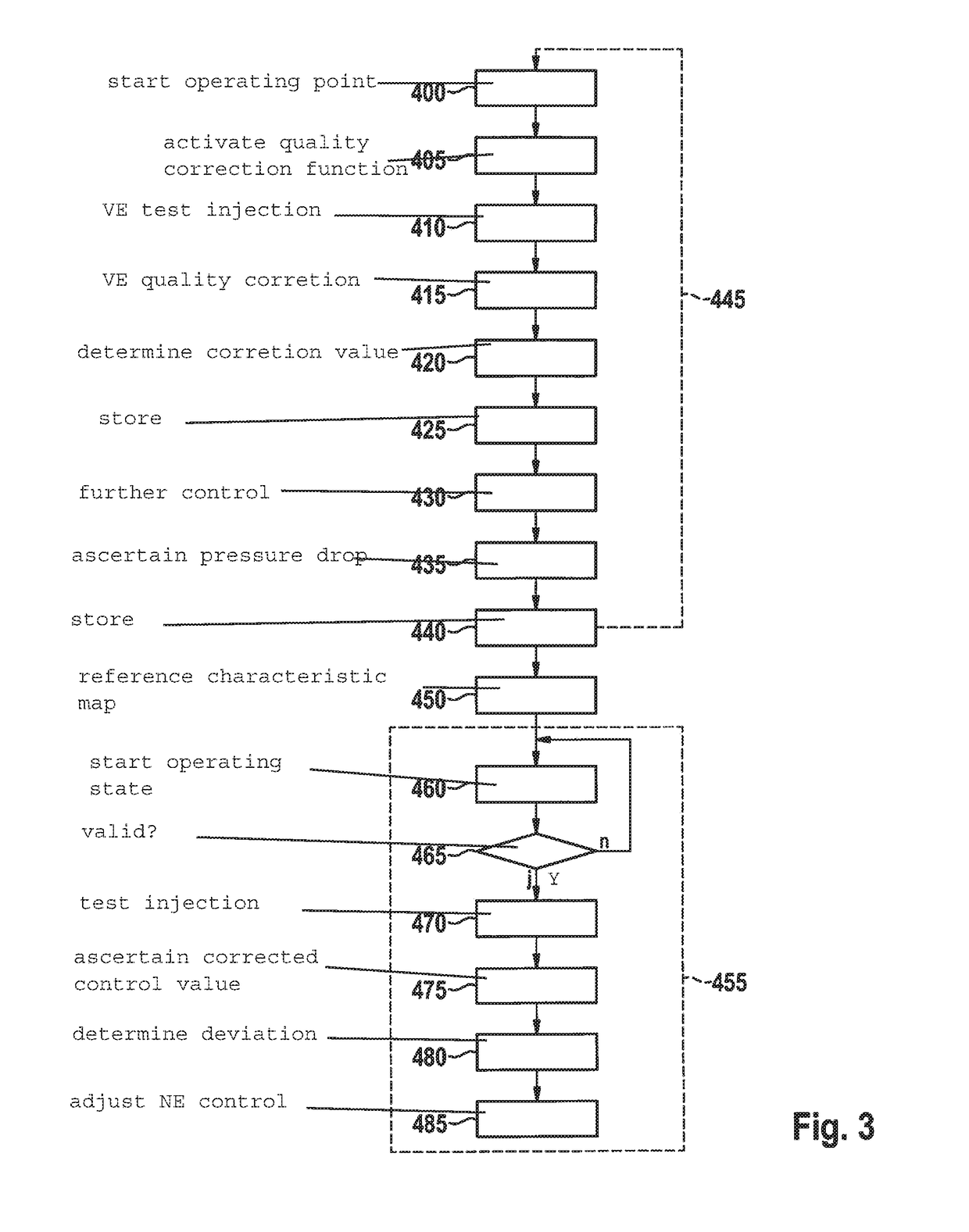 Method and device for calibrating post-injections of an internal combustion engine