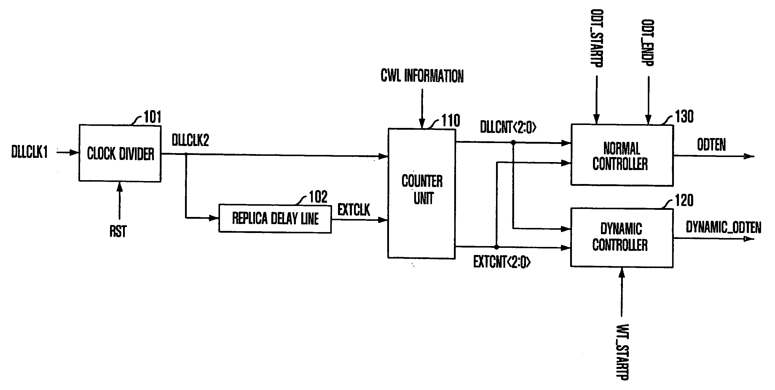 Circuit and method for controlling termination impedance