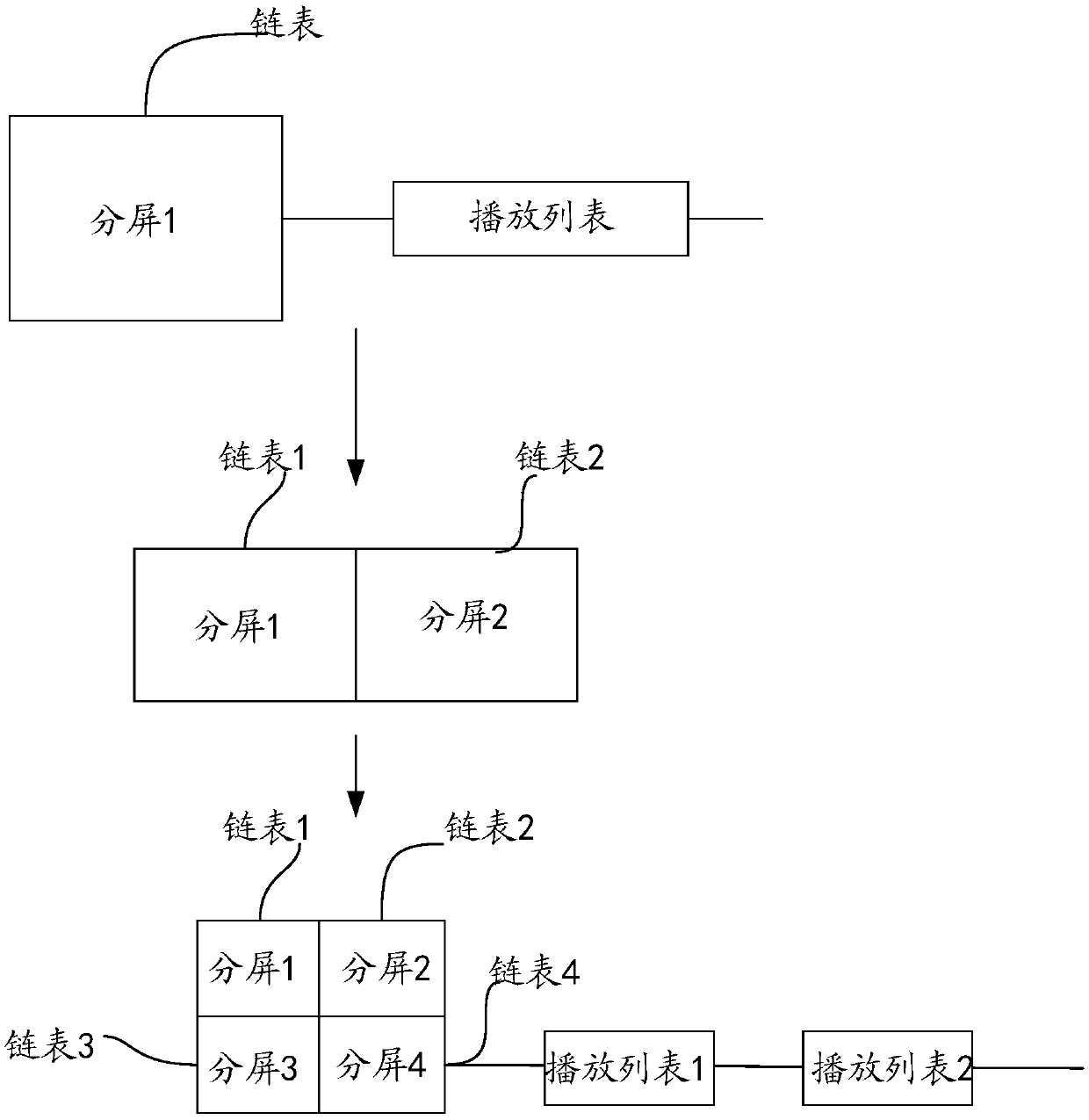 Video playing method and device, electronic equipment and storage medium