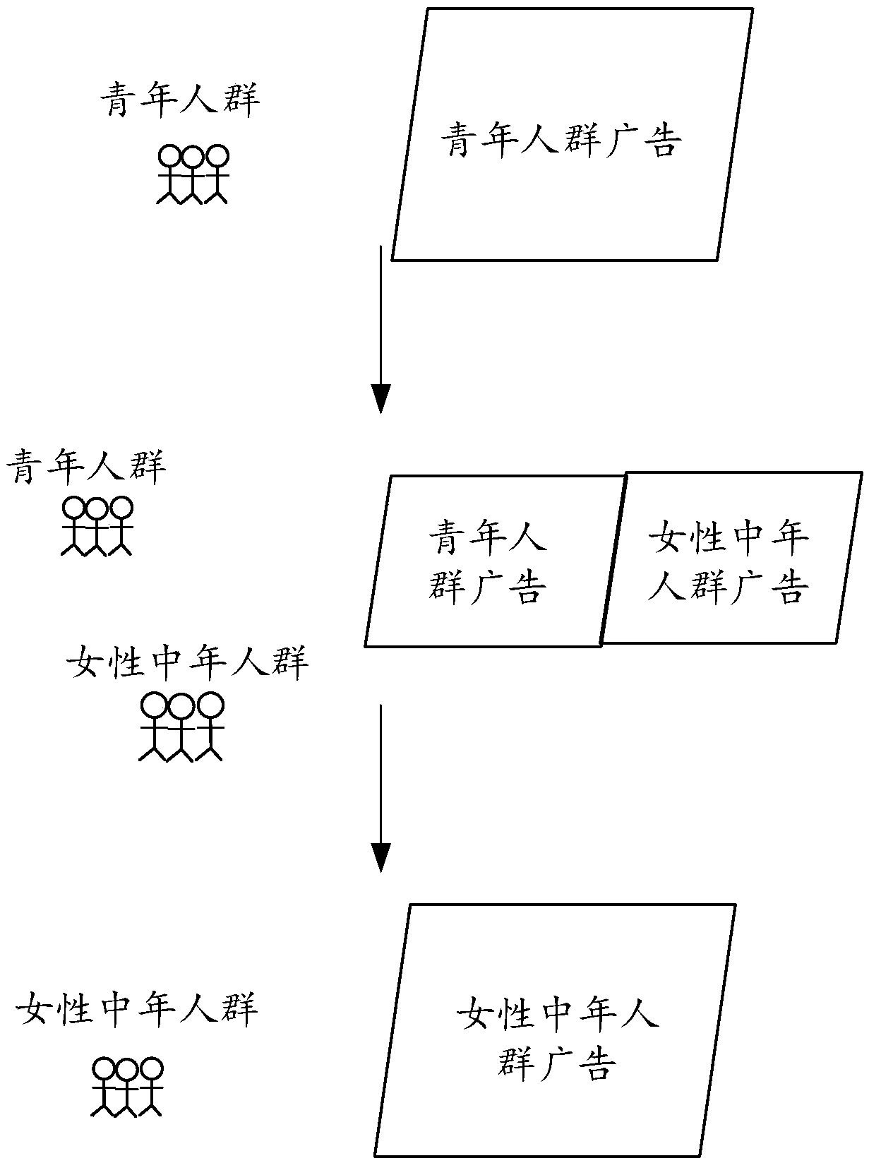 Video playing method and device, electronic equipment and storage medium