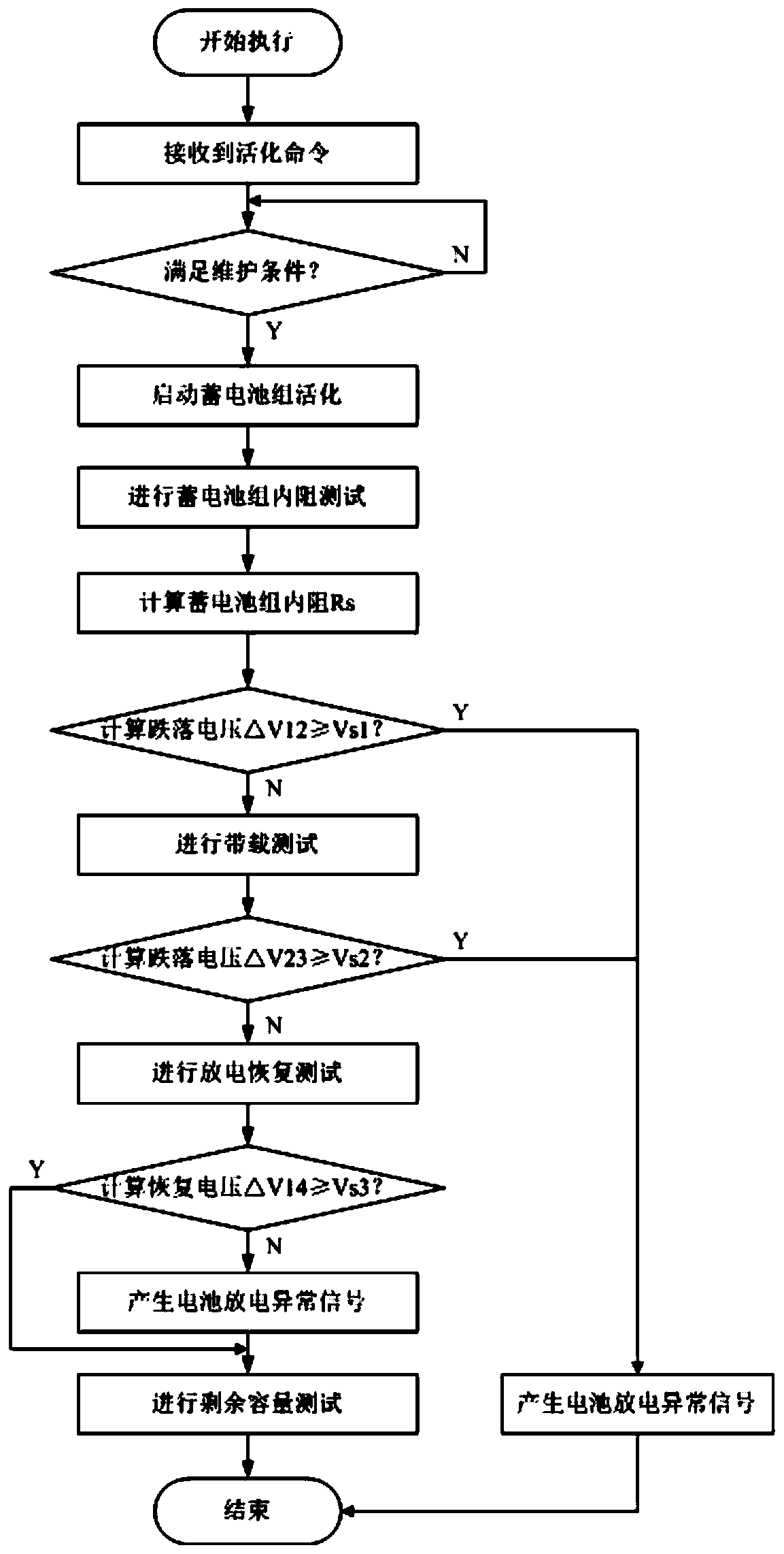 An online maintenance device and method for battery packs at feeder terminals