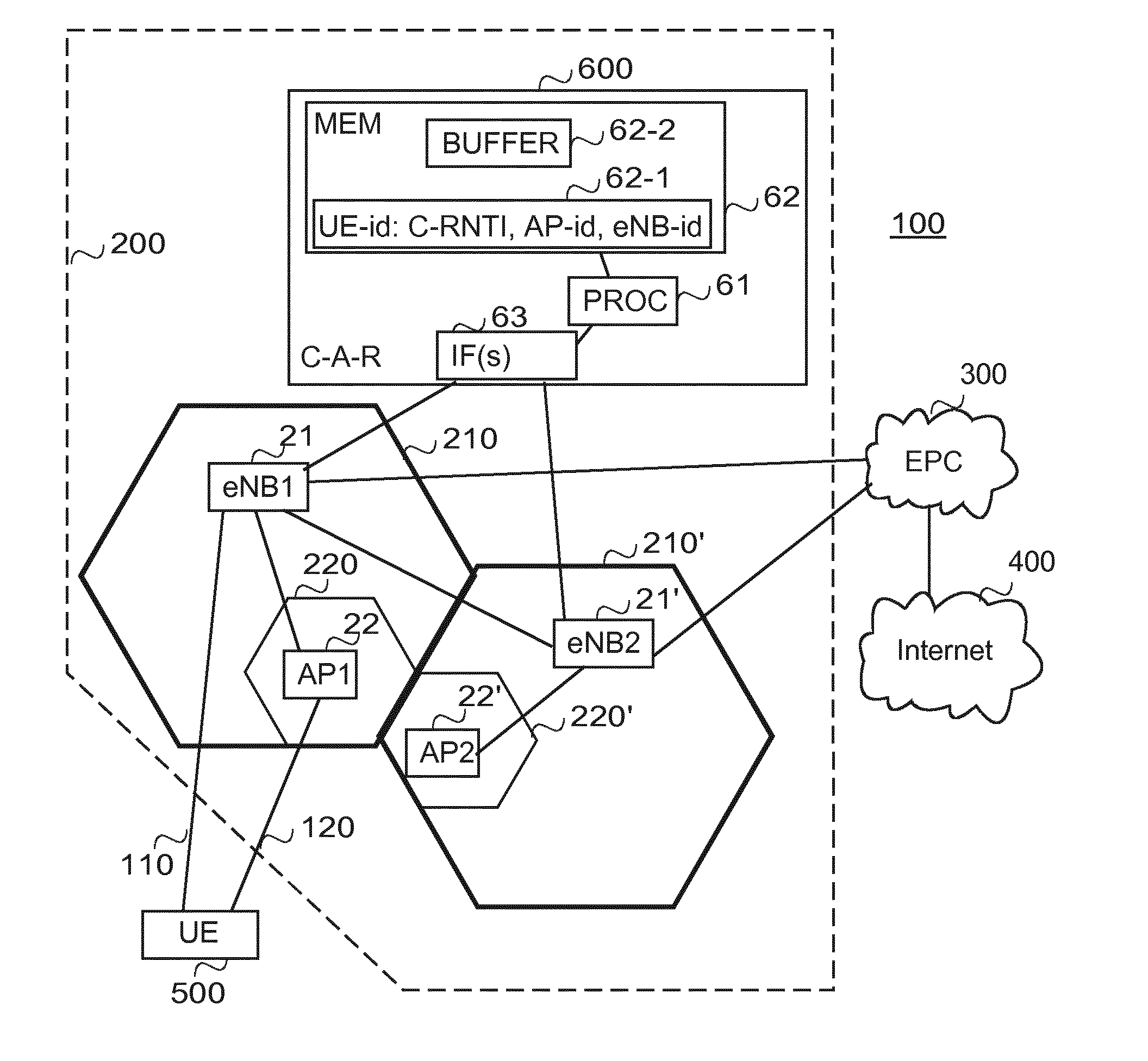 Handover of a User Equipment Having Offloaded User Data Traffic Between Two Small Cells Controlled by Different Macro Cells