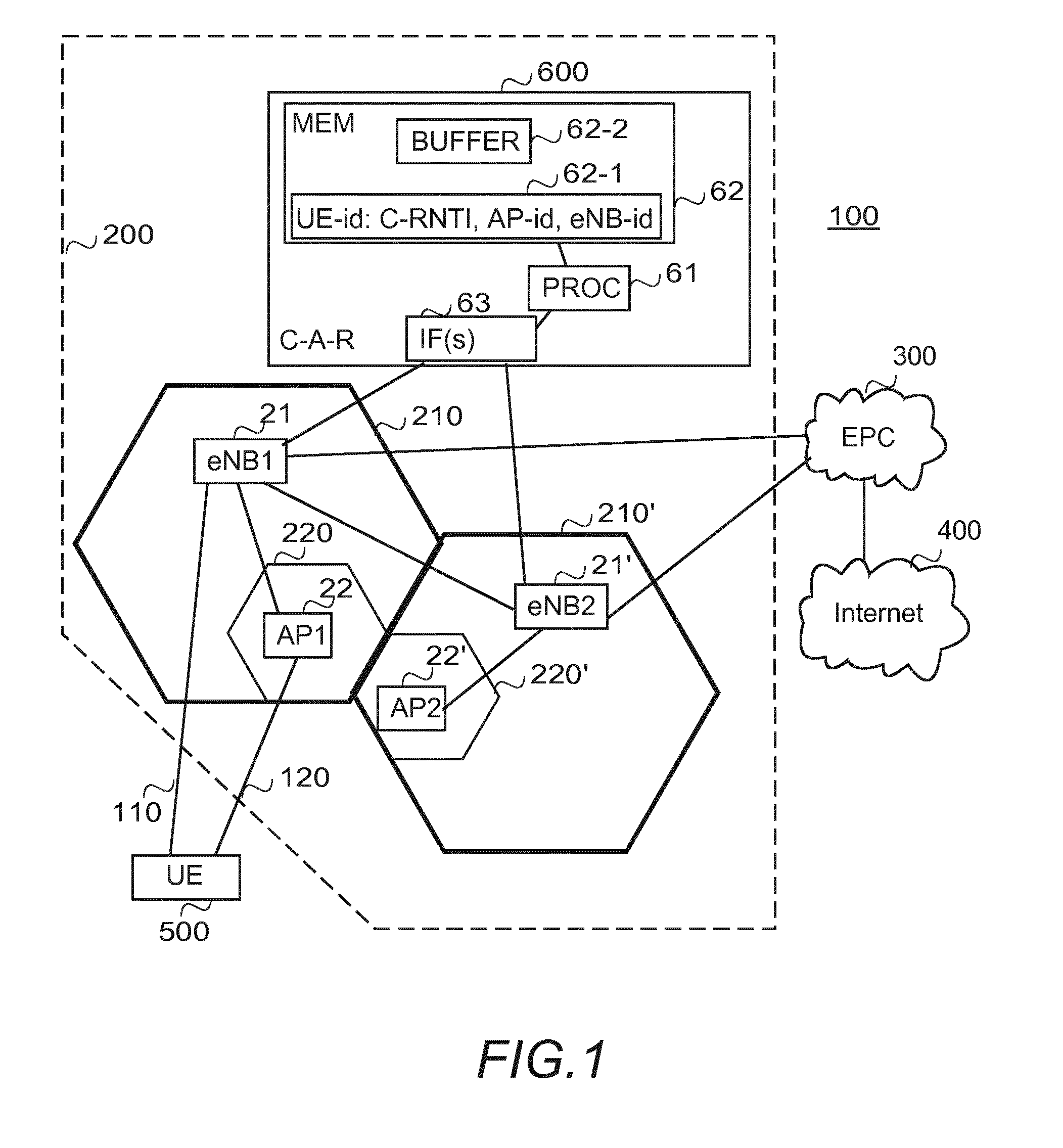 Handover of a User Equipment Having Offloaded User Data Traffic Between Two Small Cells Controlled by Different Macro Cells