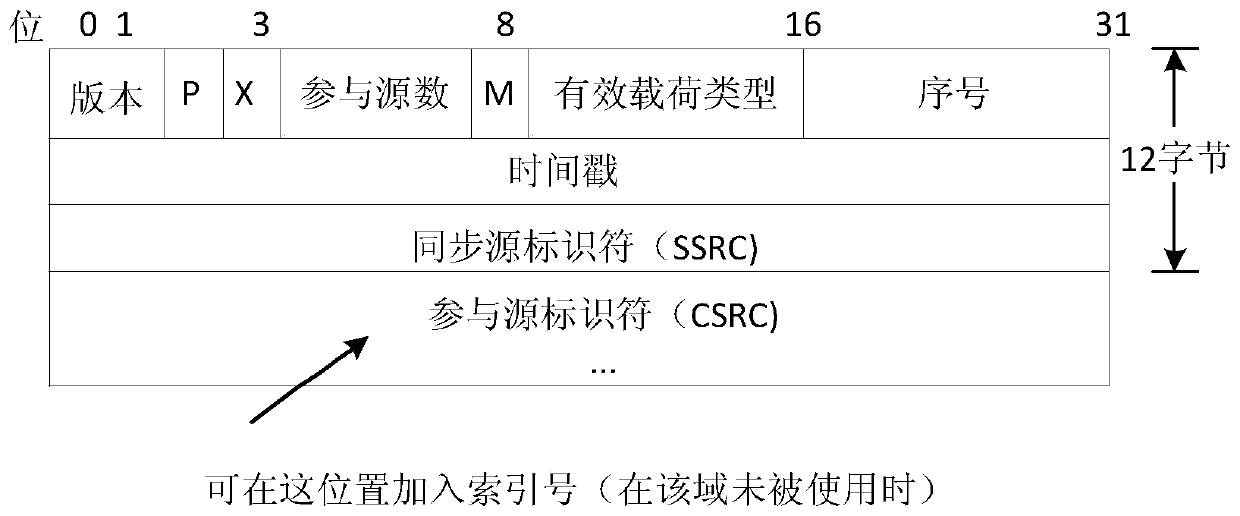 Streaming media audio and video synchronous playing method based on B/S architecture