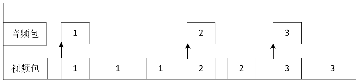 Streaming media audio and video synchronous playing method based on B/S architecture