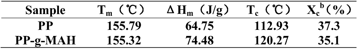 Graft modified ultrafine polyolefin and its solid phase grafting method