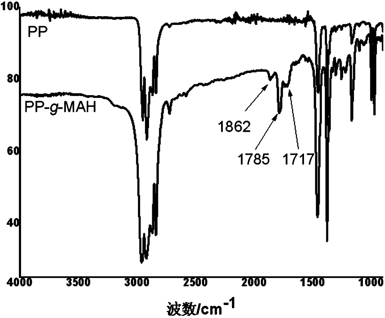 Graft modified ultrafine polyolefin and its solid phase grafting method