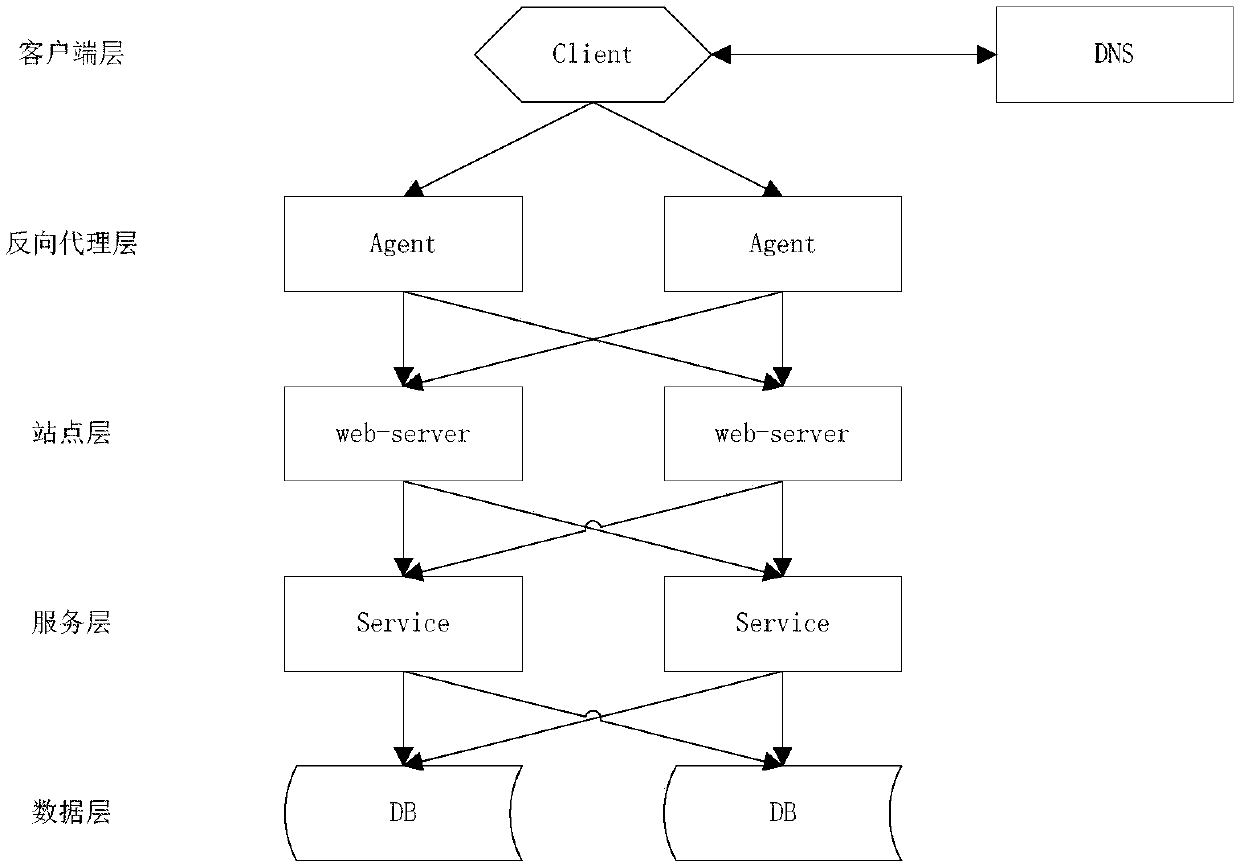 Service processing method and device, electronic equipment and storage medium