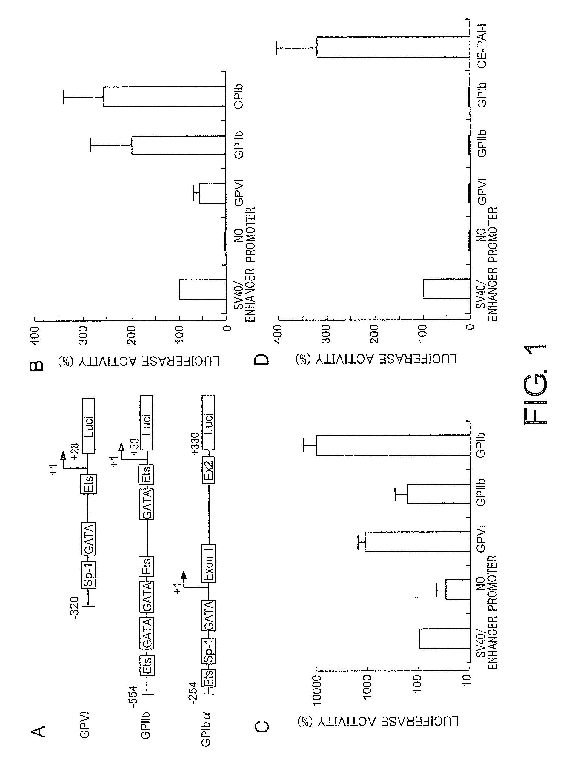 Therapeutic method for blood coagulation disorder