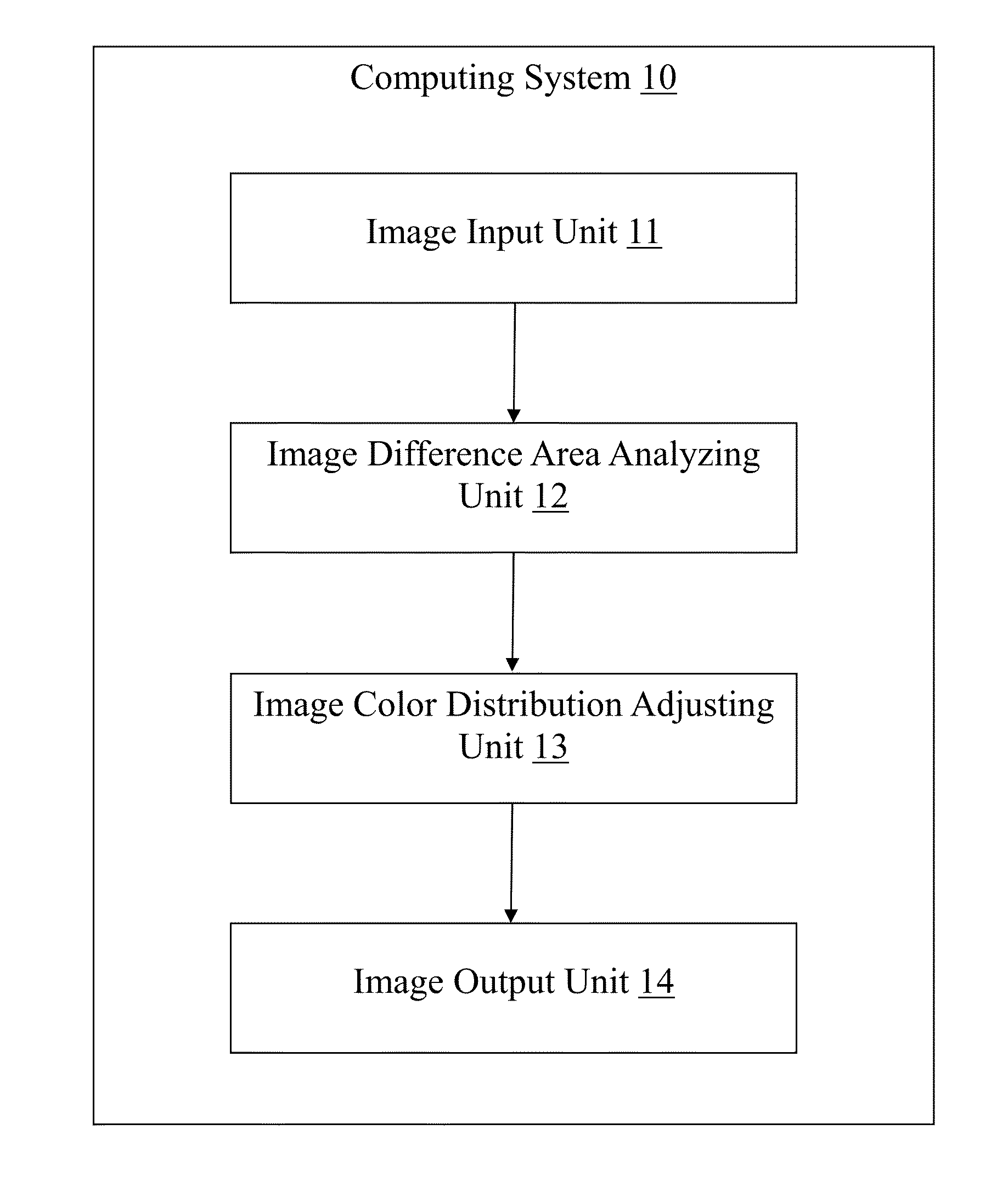 Image enhancement method for improving color perception of colorblind viewers