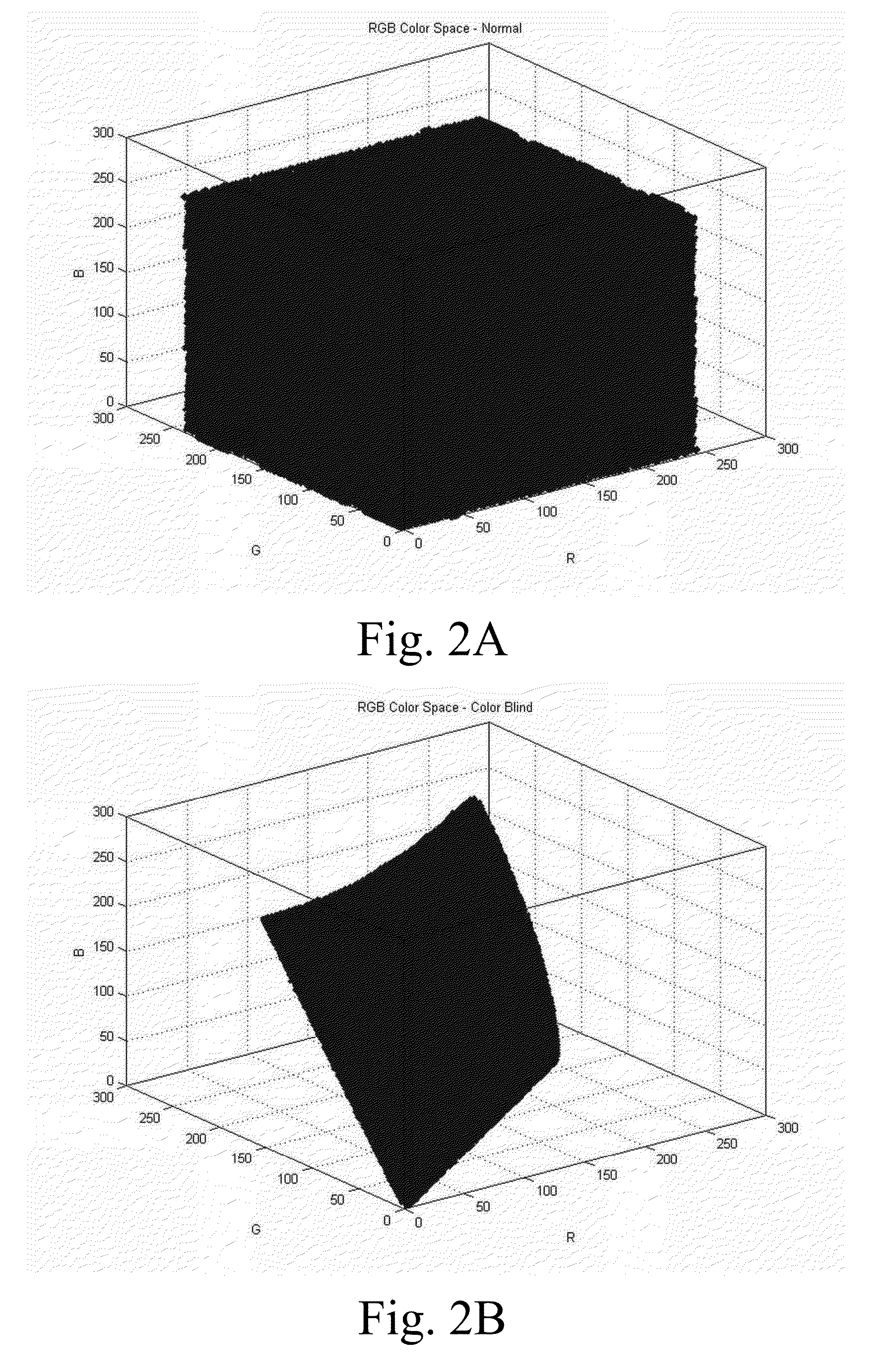 Image enhancement method for improving color perception of colorblind viewers