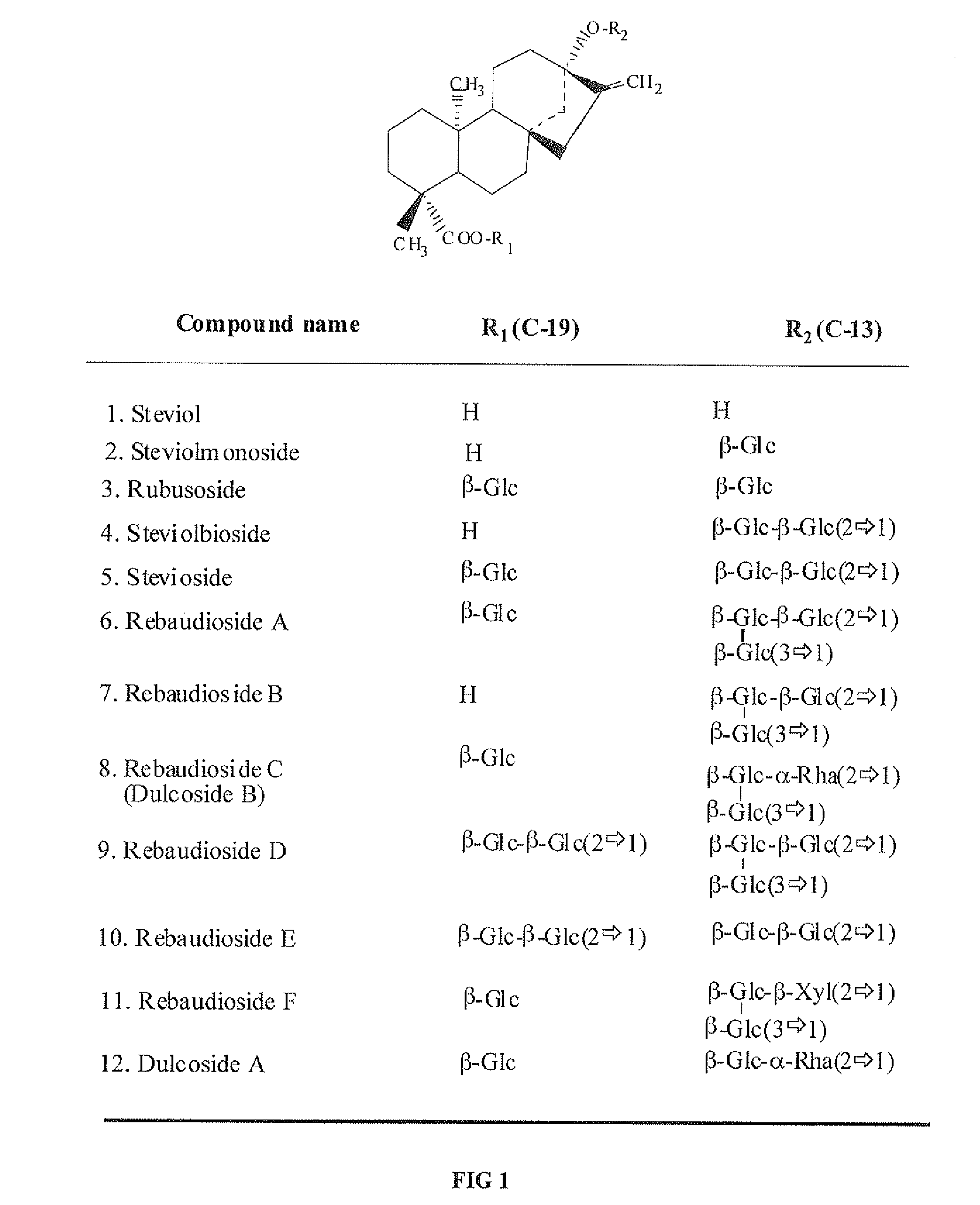 High-Purity Rebaudioside D And Low-Calorie Bread Containing The Same