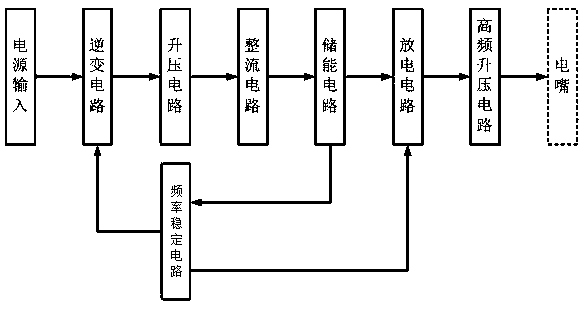 Frequency-stable solid state discharging ignition device