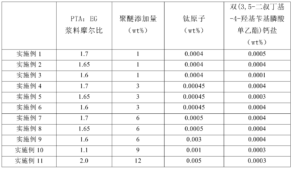 A production method for directly spinning hydrophilic and moisture-conducting polyester staple fibers