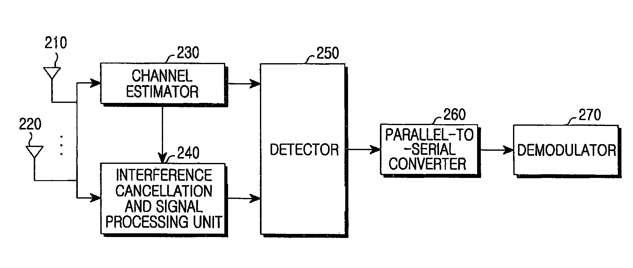 APPARATUS AND METHOD FOR INTERFERENCE CANCELLATION IN multiple-antenna COMMUNICATION SYSTEM