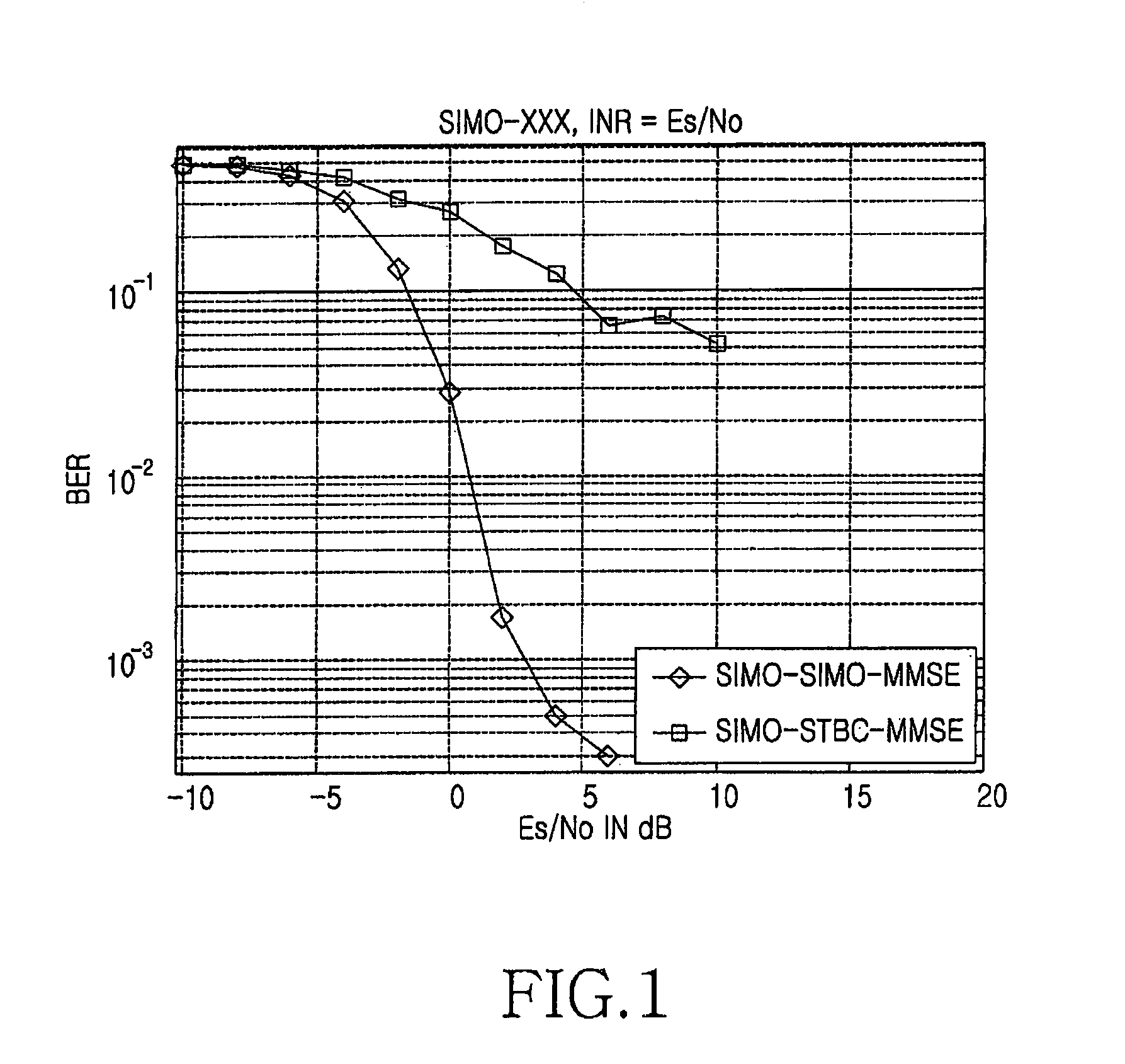 APPARATUS AND METHOD FOR INTERFERENCE CANCELLATION IN multiple-antenna COMMUNICATION SYSTEM