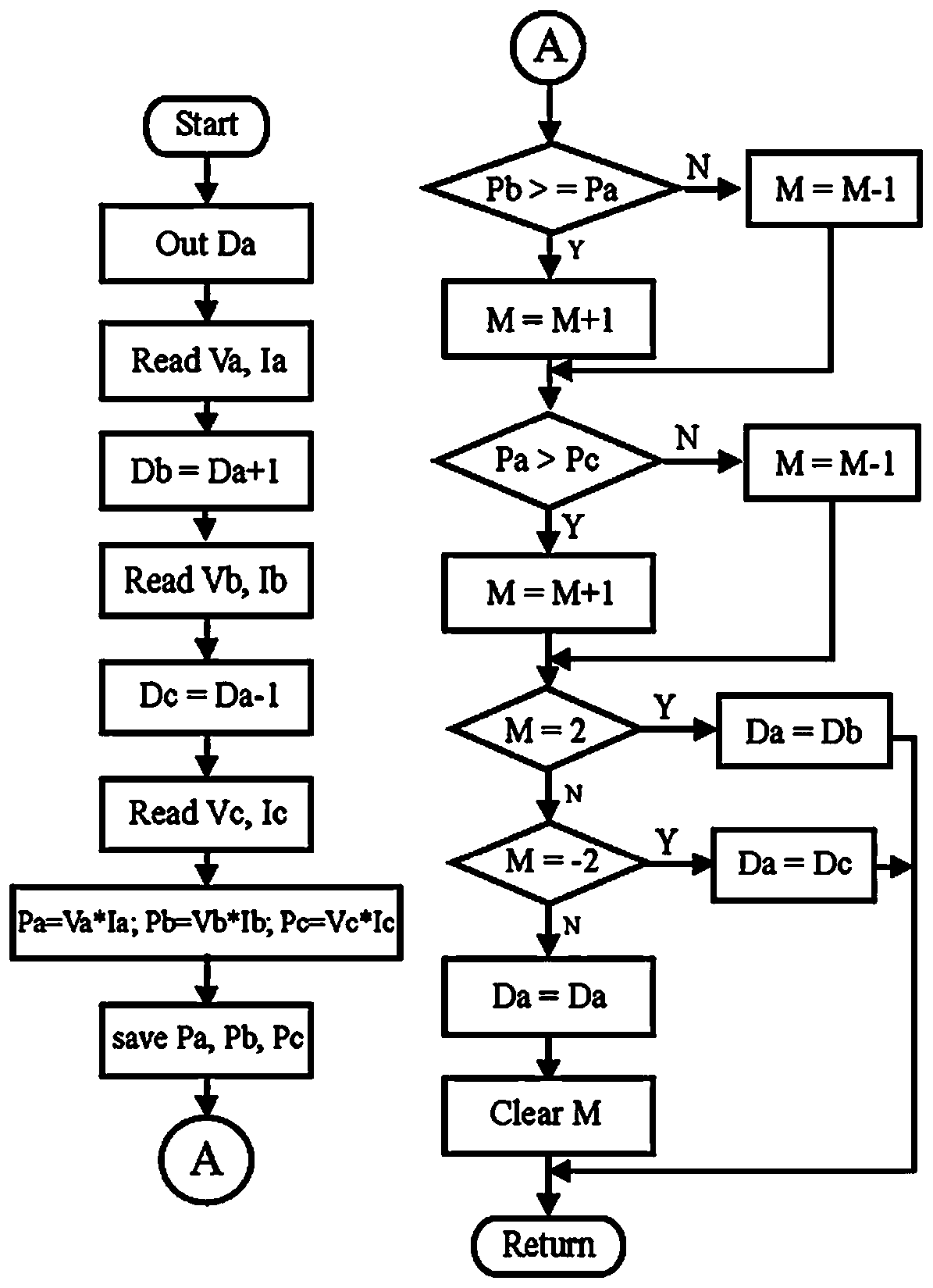 A photovoltaic maximum power point tracking method and tracking device thereof