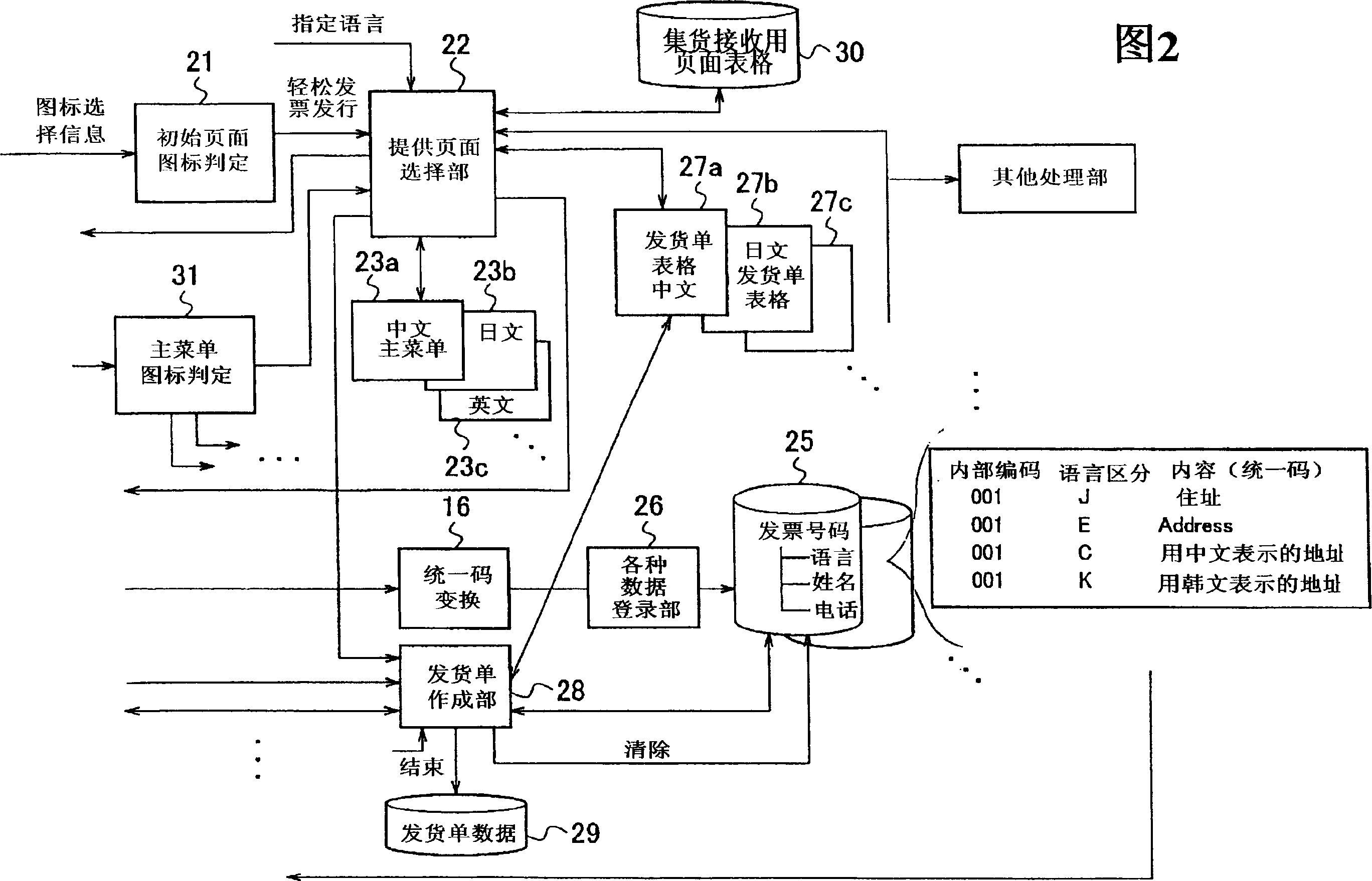 Web goods collecting system with multi-language corresponding function