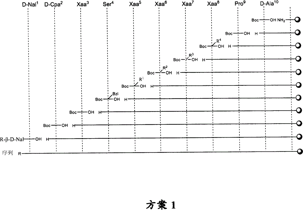 LHRH antagonist with long-acting low-histamine release side effect