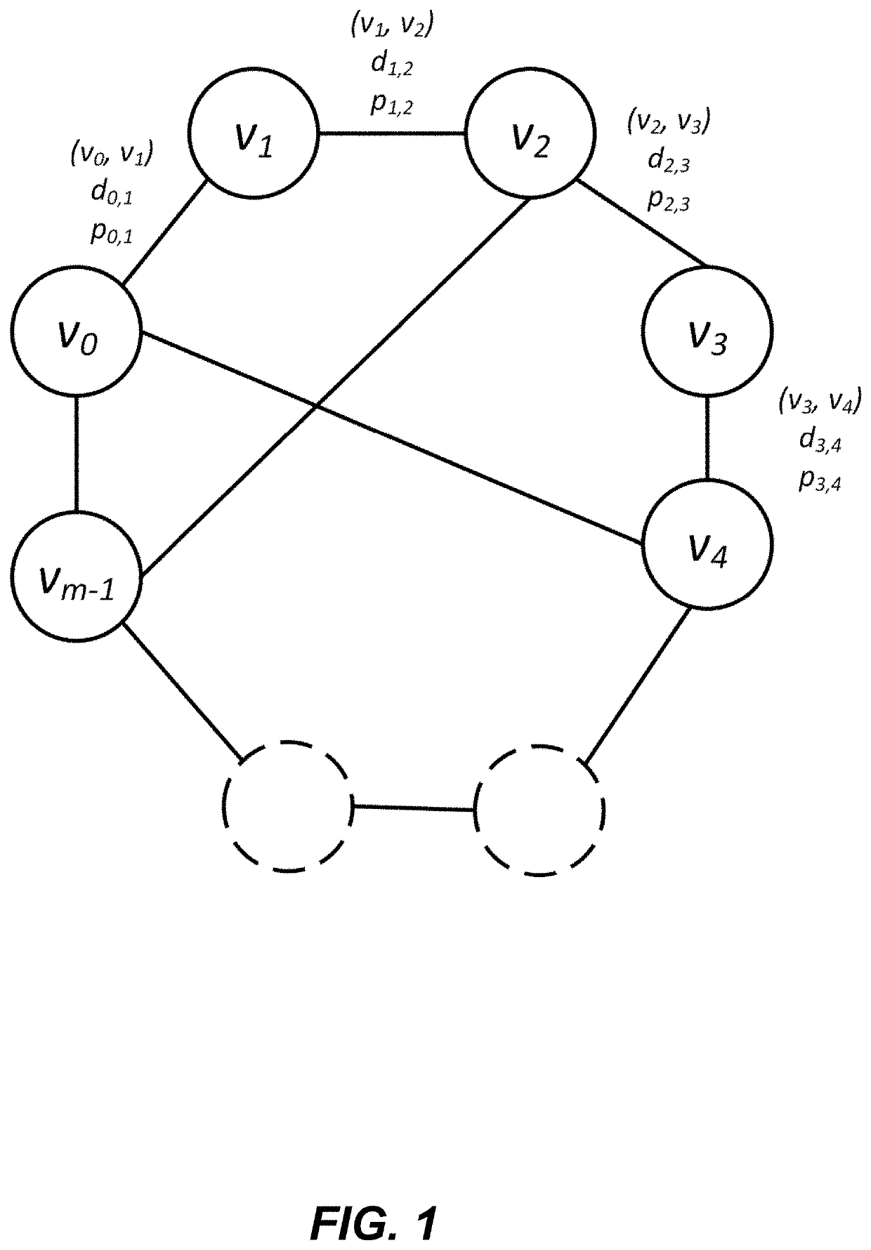 Search-based heuristic for fixed spectrum frequency assignment