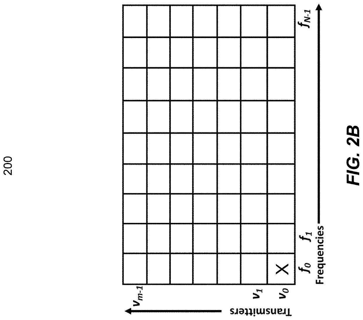 Search-based heuristic for fixed spectrum frequency assignment