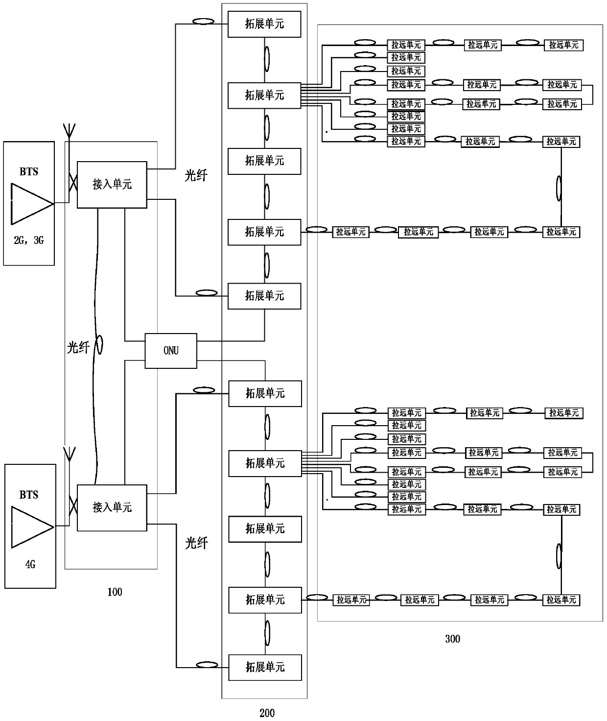 Digital all-optical distributed system allowing multiple-service access