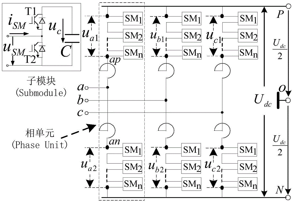 Modular multilevel converter system and control system and control method thereof