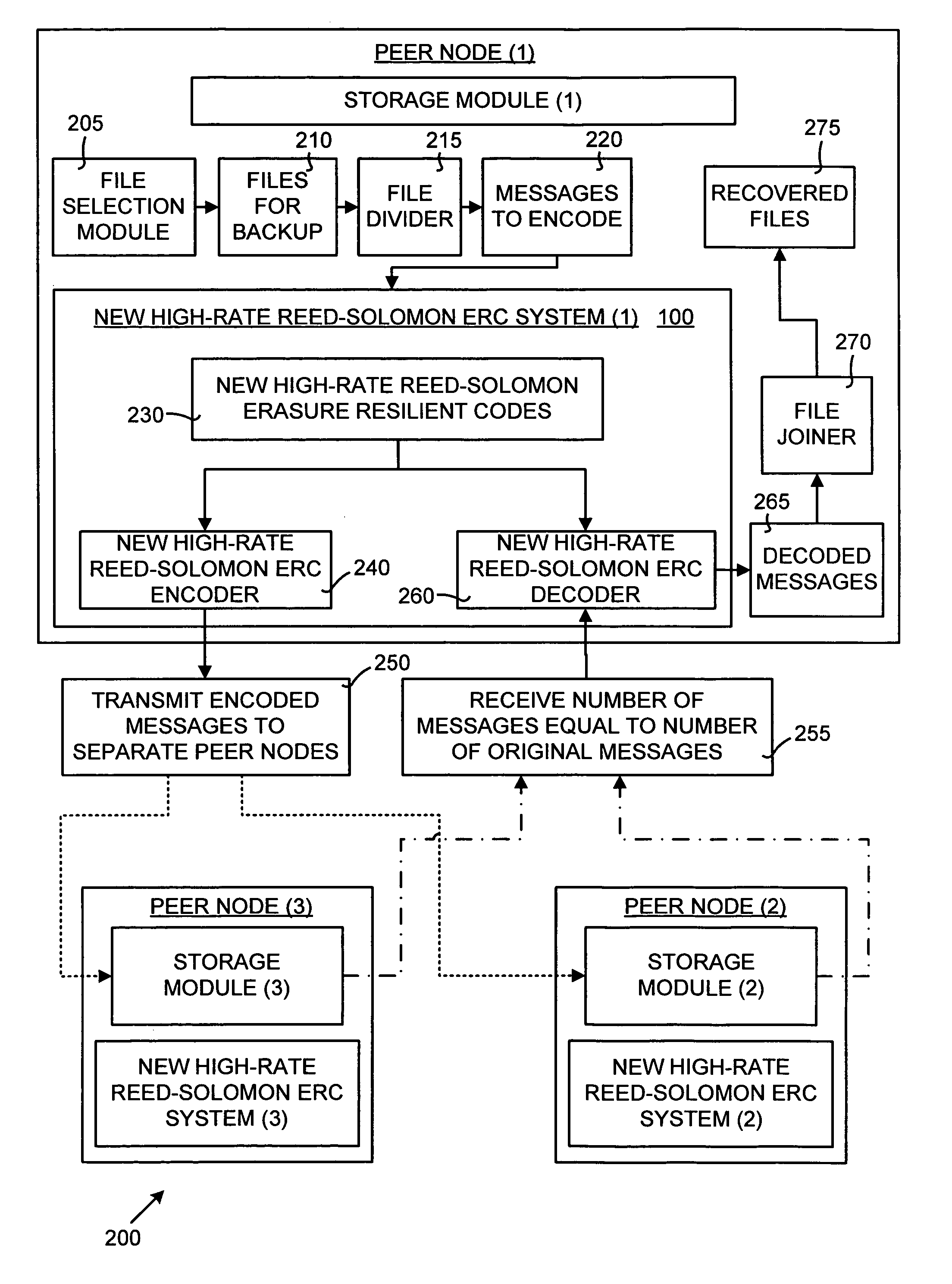 Efficient implementation of reed-solomon erasure resilient codes in high-rate applications