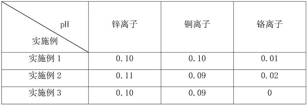 Fermentation-modified composite biochar for urban sewage treatment and preparation method thereof