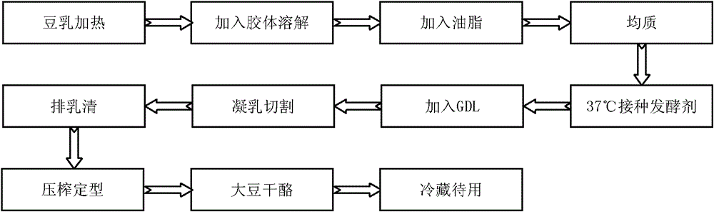 Coated soybean cheese and making method thereof