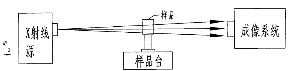 High-precision x-ray microscope sample scanning table with metering rotary shaft