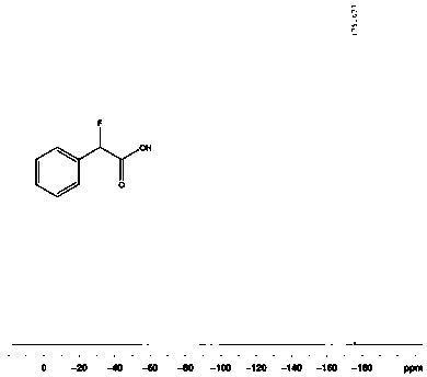 Bio-catalytic method for synthesizing optical activity 2R-fluorocarboxylic acid and 2R-hydroxy carboxylic acid