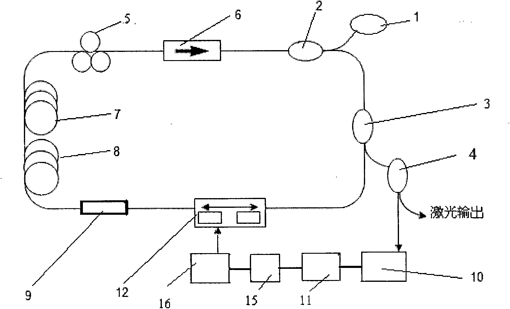 Passive mode-locking fiber laser delay feedback chaotization system based on graphene