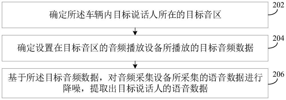 Voice processing method and device and vehicle