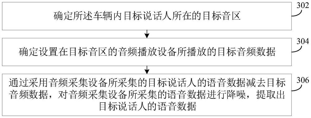 Voice processing method and device and vehicle