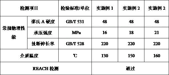 Composite polyethylene alloy pipe material and preparation method thereof