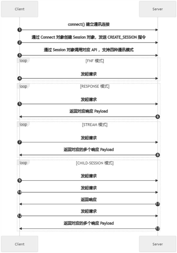 QUIC-based application layer communication method and device, and storage medium