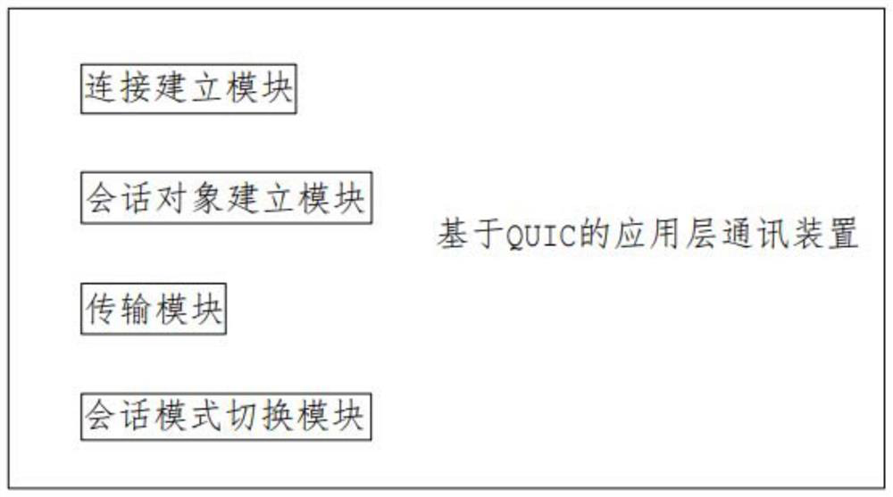 QUIC-based application layer communication method and device, and storage medium